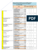 2023-07-05 Provisional InstList Engg 2023