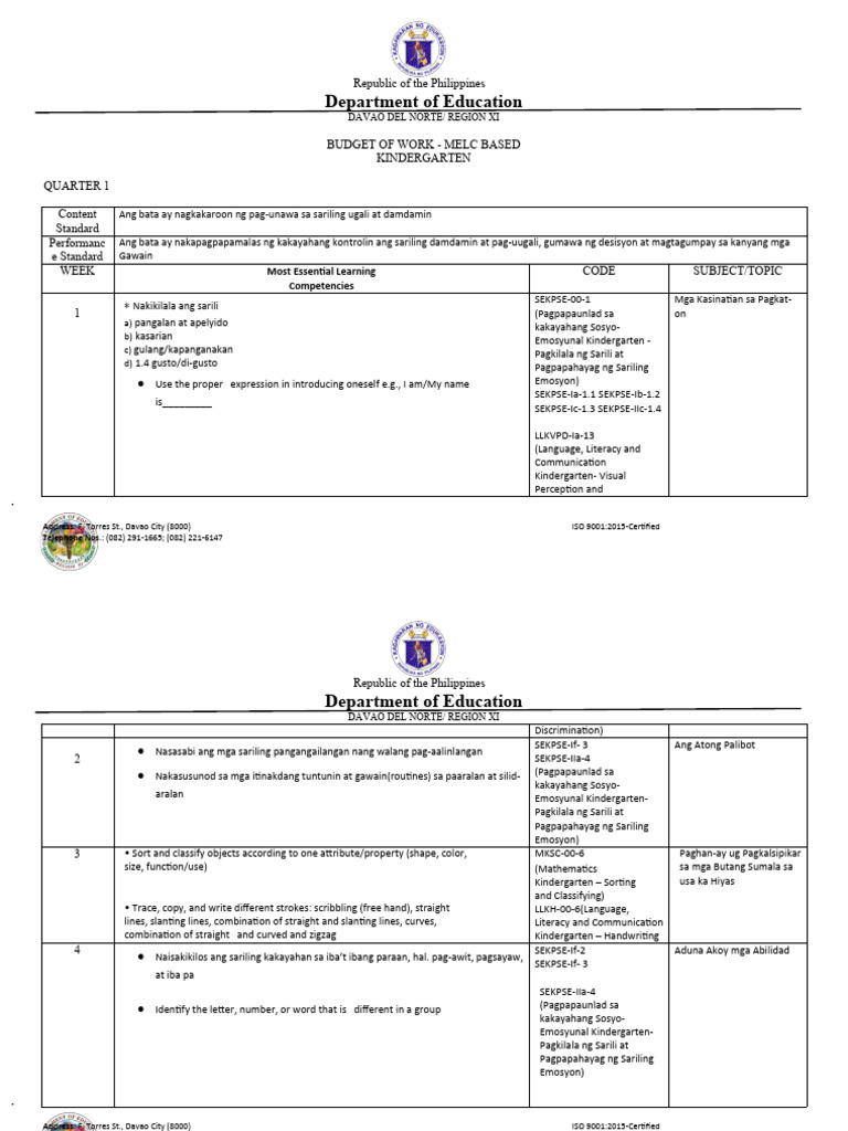 Budget of work kindergarten 2022 2023 pdf
