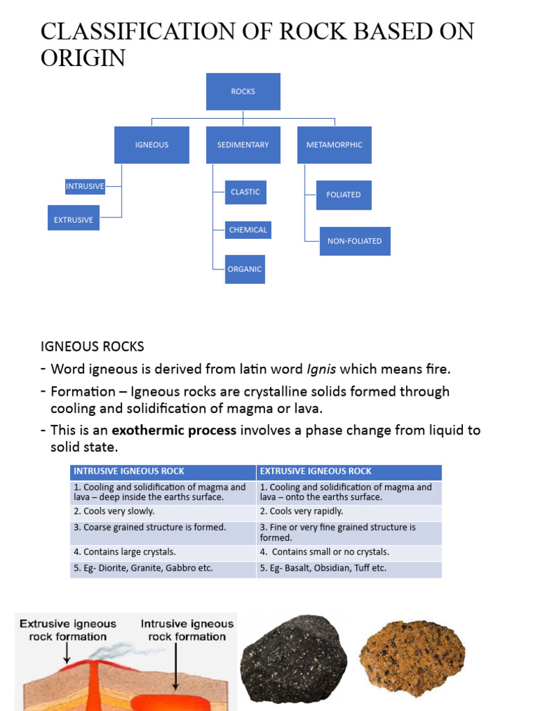 Rock Classification by Origin and Type | PDF | Rock (Geology ...