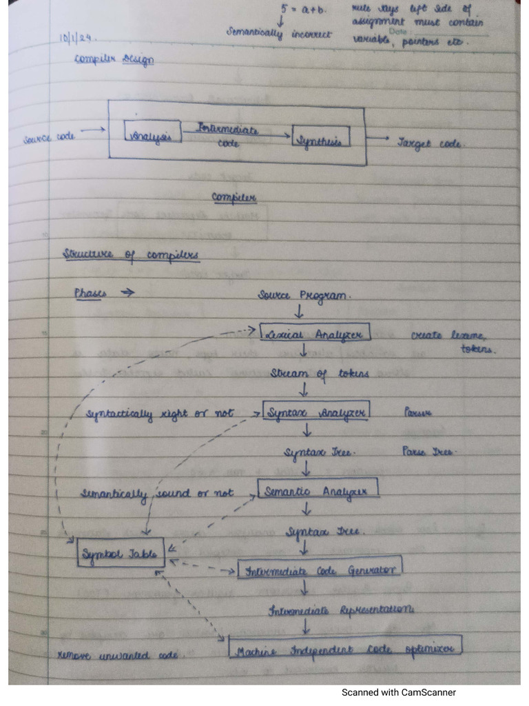 CD 1 | PDF