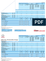 Toyota My Rush Maintenance Package 1 May 2022