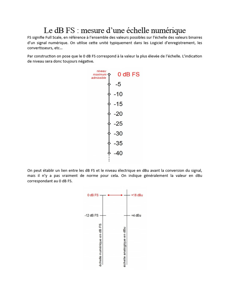 Mesure du dB FS en audio numérique | PDF | Méthodes et références ...
