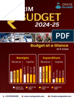Budget 2024-25 Highlights