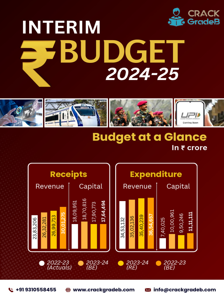 Budget 202425 Highlights PDF Taxes Government Budget Balance