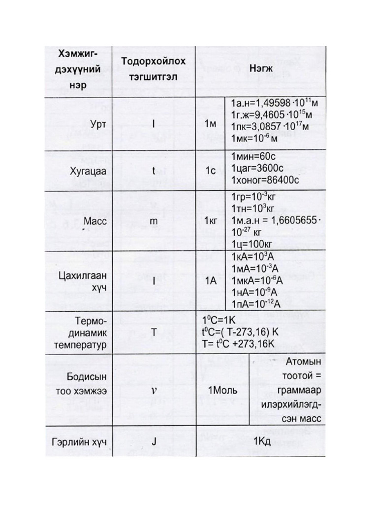 физикийн томъёо | PDF