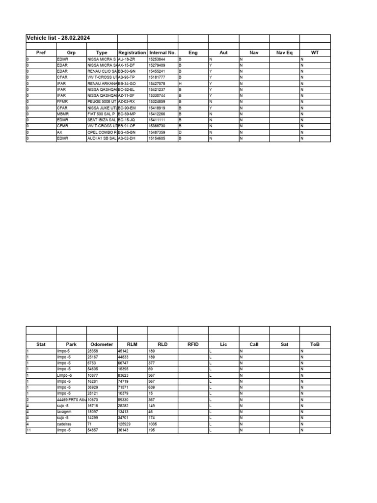 Vehicle List of Makes and Models | PDF | Motor Vehicle Manufacturers ...