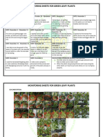 Monitoring Sheet (Harvesting) (Esquivel)