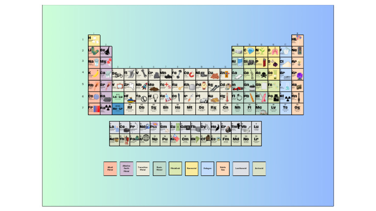 Periodic Table of Elements Overview | PDF | Actinide | Sets Of Chemical ...
