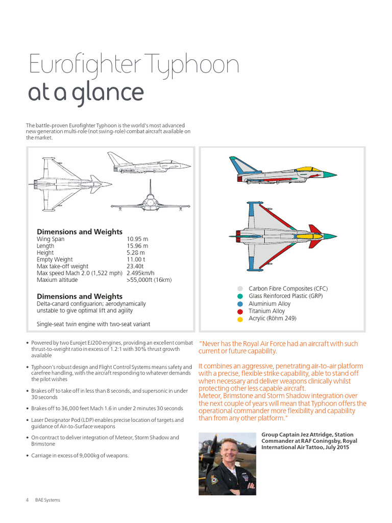Eurofighter Typhoon Overview and Specs | PDF | Aviation | Aircraft