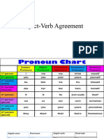 Sub and Verb Agreement