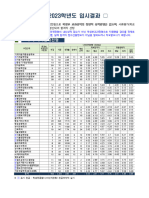 2023 한국교통대 수시 입시결과