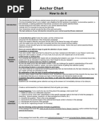 Anchor Chart 2023