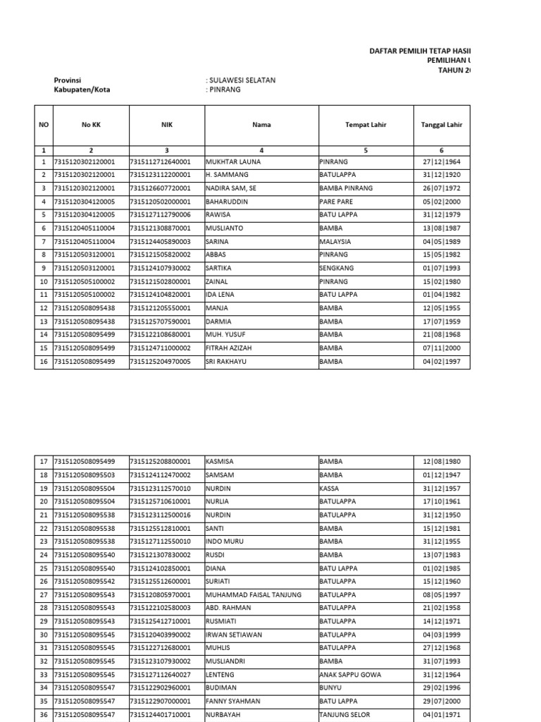 model-a-dpthp2-kpu-pinrang-batulappa-batulappa-tps-001-sd-007-pdf