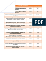 Plazos Señalados en Meses