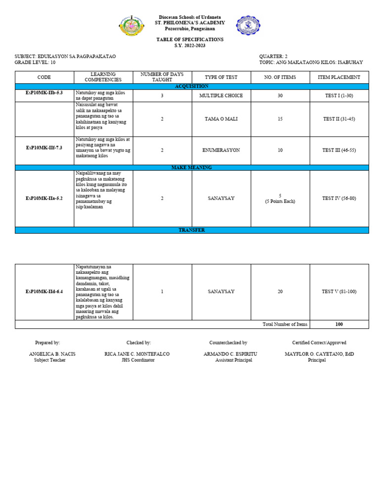 Esp 2ND Tos | PDF