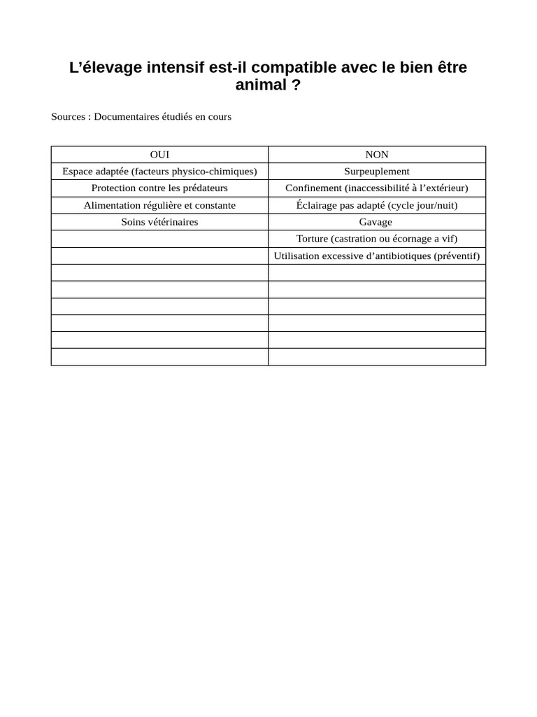 Élevage intensif et bien-être animal | PDF