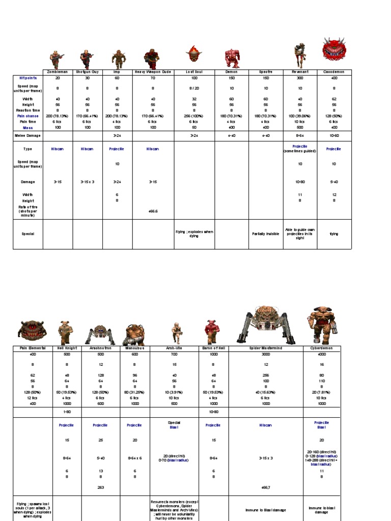 Doom Monsters | PDF | Games & Activities | Computers