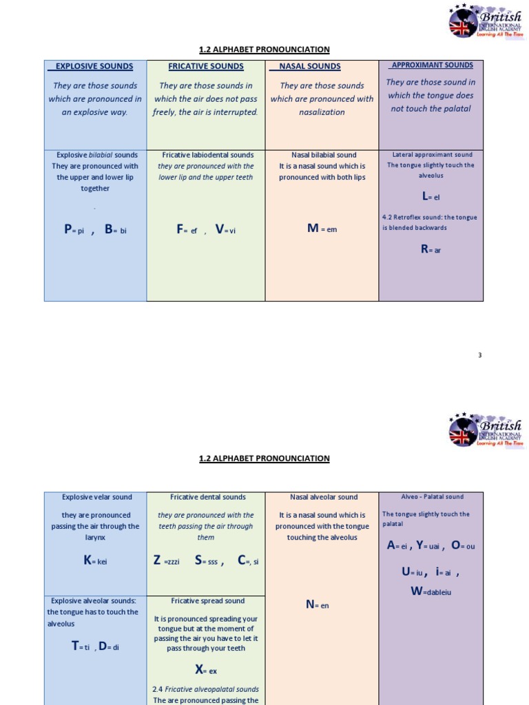 Alphabet Sound Pronunciation Guide | PDF | Language Arts & Discipline