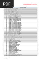 Participating Merchants For Uob Ippto