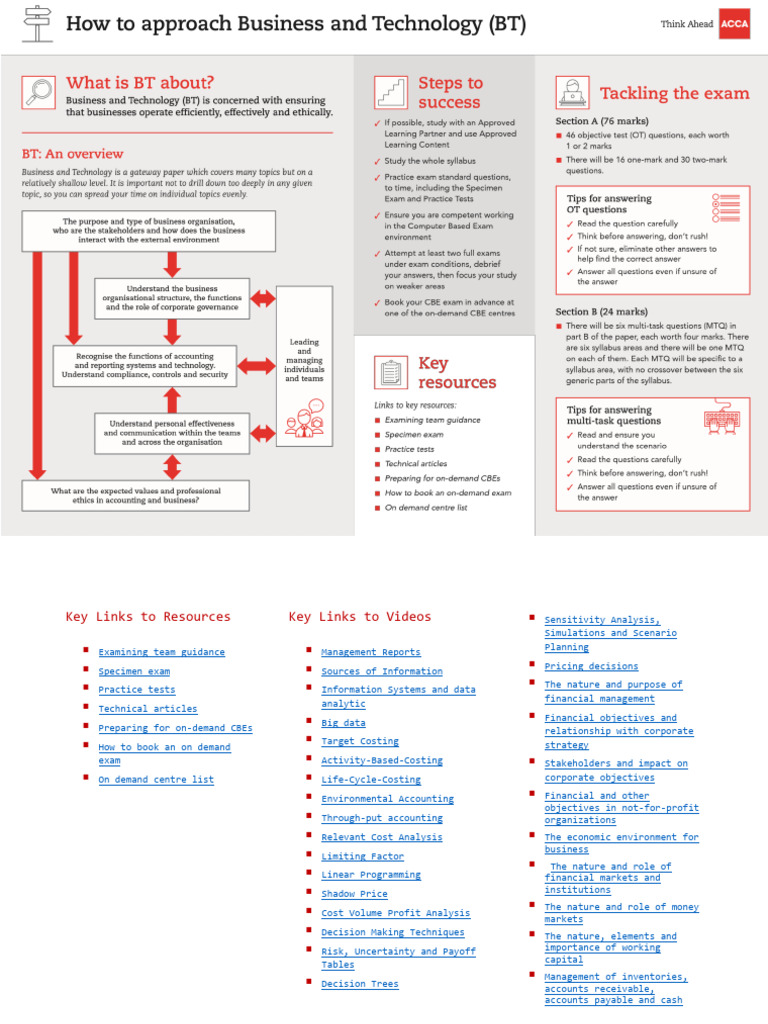 Bt Exam Essentials-2023 | PDF | Audit | Internal Control