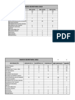 Dados Secretaria 2024