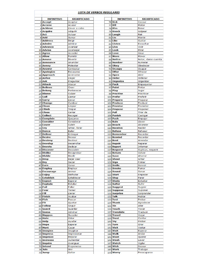 Verbs List | PDF