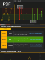 Trade Setup