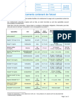 Medicaments Contenant de Lalcool