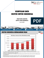 Data Ekspor Impor Indonesia 2018 - 2022