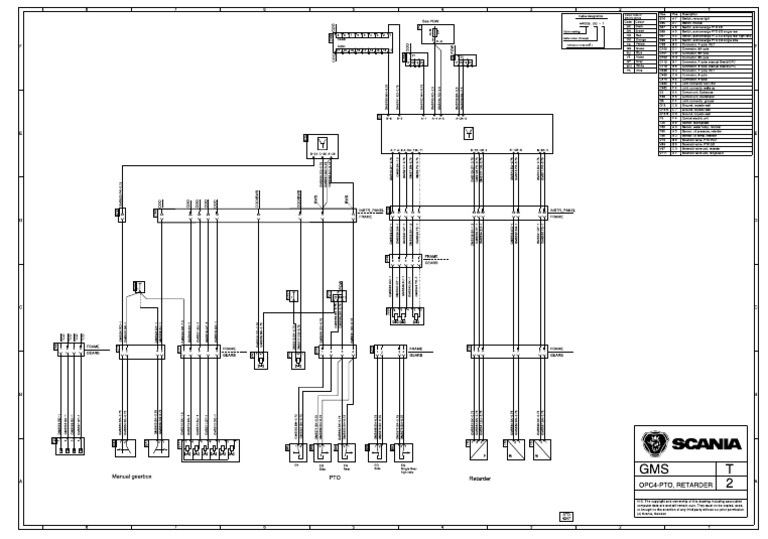 Wiring Gms Scania | PDF