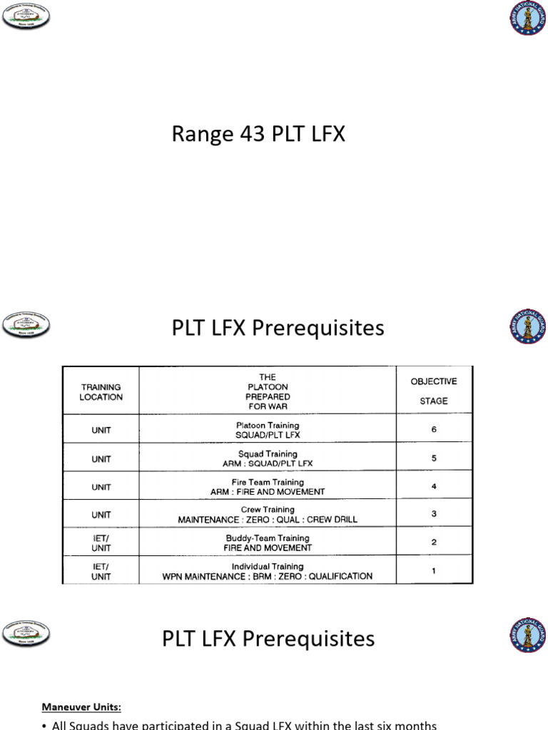 PLT Live Fire Exercise Guidelines | PDF | Range Safety | Platoon