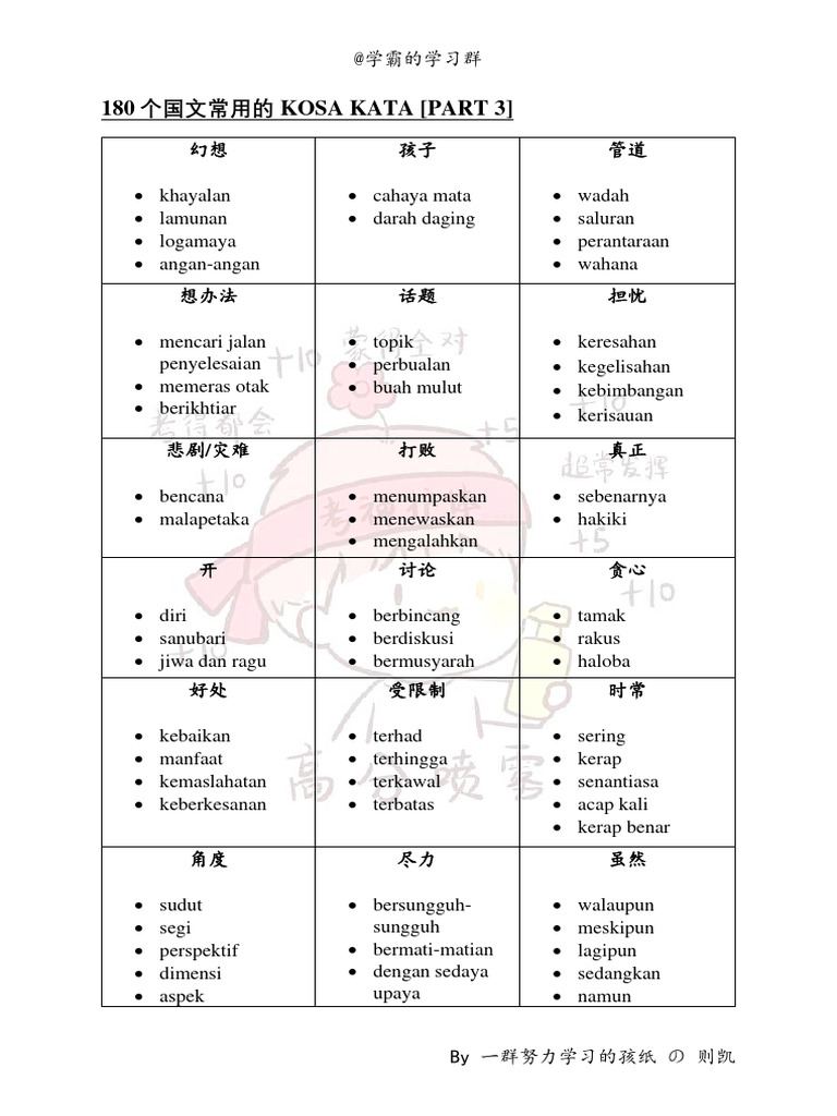 1用的 KOS | PDF