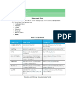 Notes Nutrition