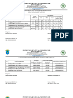 Capaian Kinerja Hiv 2023