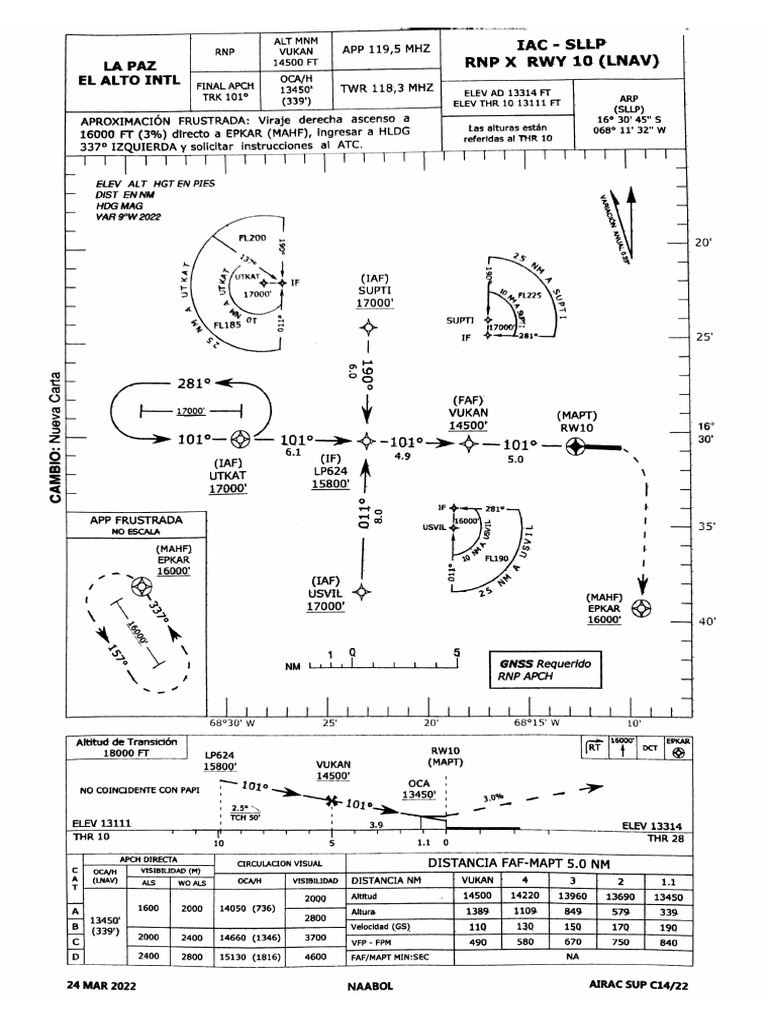 Proc RNP X RWY 10 SLLP | PDF