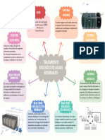 Tratamiento Biológico de Aguas Residuales