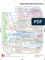 RDBMS Genealogy V6 Print