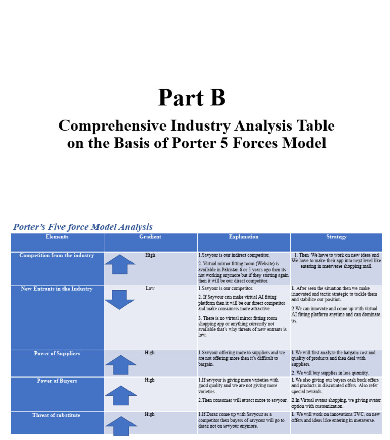 Porter’s Five Forces Analysis Overview | PDF | Financial Markets ...