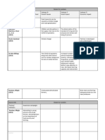 Planning Table