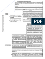 PDF Grupo 5 Processo Civil