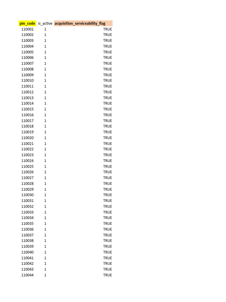 Kotak Current Pin Code | PDF