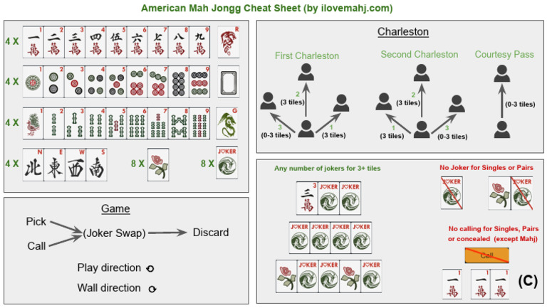 american mah jongg cheat sheet - 1710838675