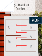 Reglas de Equilibrio Financiero