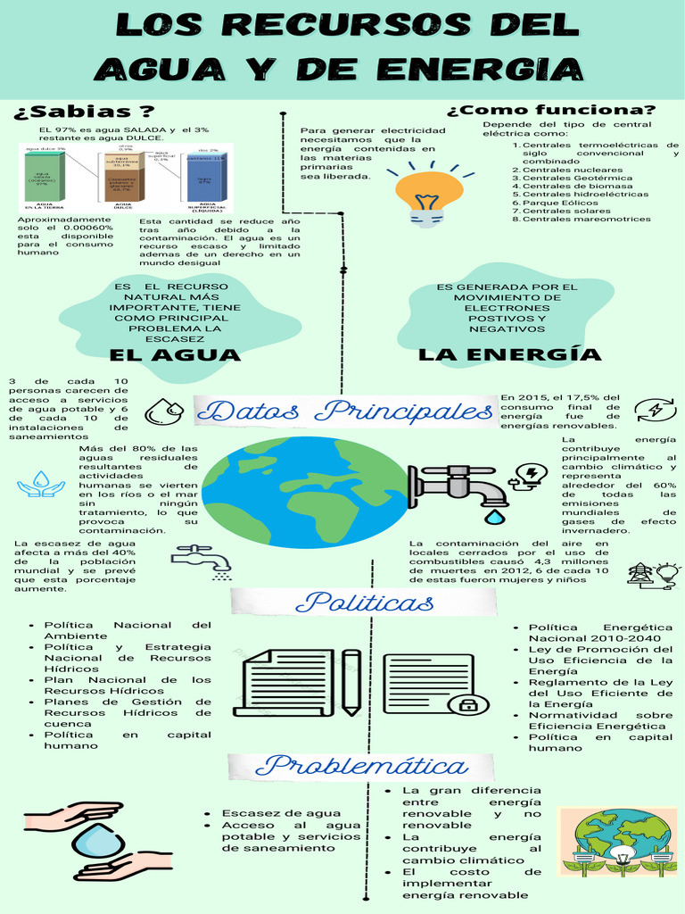 Recursos de Agua y Energía: Desafíos y Políticas | PDF | Energía ...