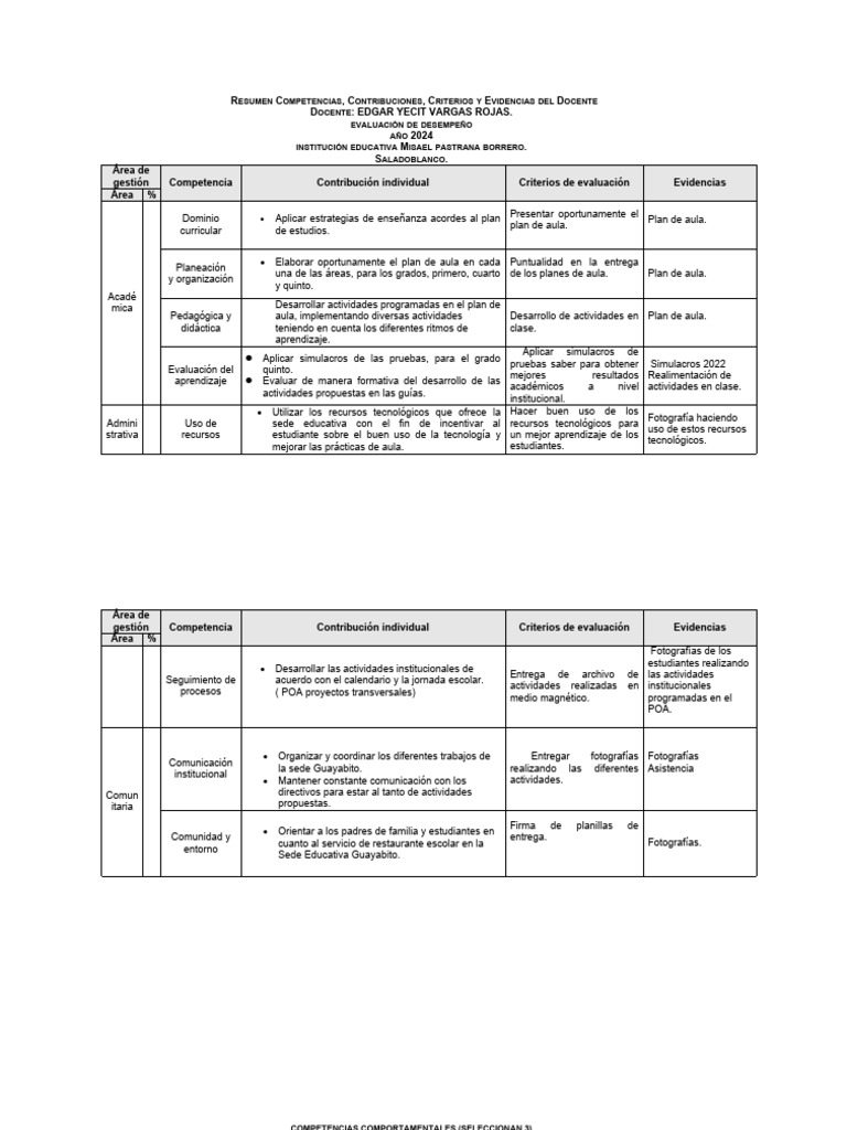 Evaluación de Desempeño Docente 2024 | PDF | Evaluación | Salón de clases