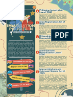 Immigration Policies in The Philippines Infographics