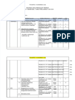 PDF Kisi Kisi Soal PH Kelas 3 Tema 5 Sub 1 - Compress