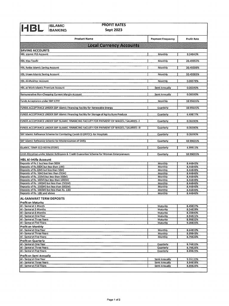 Declaration of Profit Rates (LCY FCY) For The Month of September 2023 | PDF