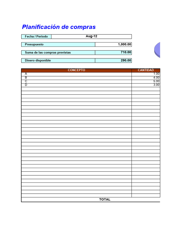 Planificación de Compras y Presupuesto | PDF