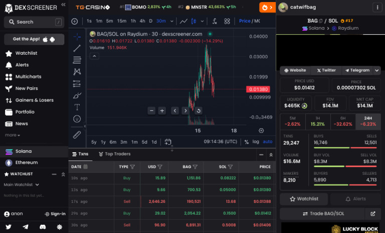 SOLANA DEX SCREENER intelligence overview